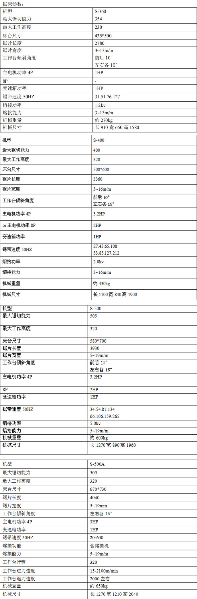 <a href=http://m.degou.com.cn target=_blank class=infotextkey>立式鋸床</a>是國際普遍且工業發展不可缺少的實驗解剖機，一般金屬材料的切斷、凡鋸刃所及的地方都可以做切斷