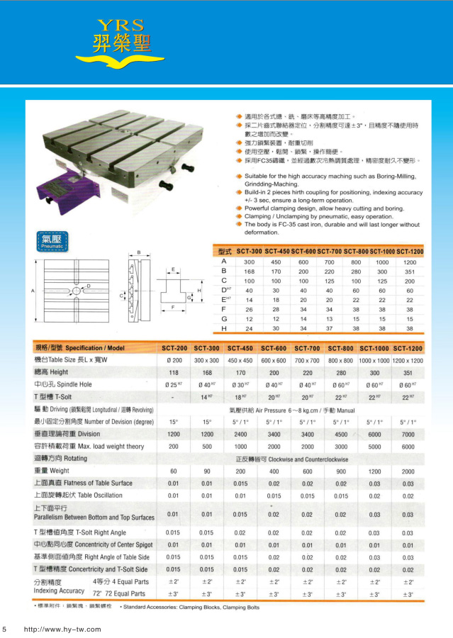 分度盤主要用于銑床，也常用于鉆床和平面磨床，還可放置在平臺上供鉗工劃線用