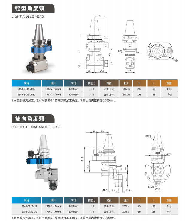 高剛性、高精度銑頭